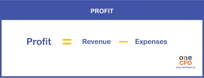 What is the simple profit formula