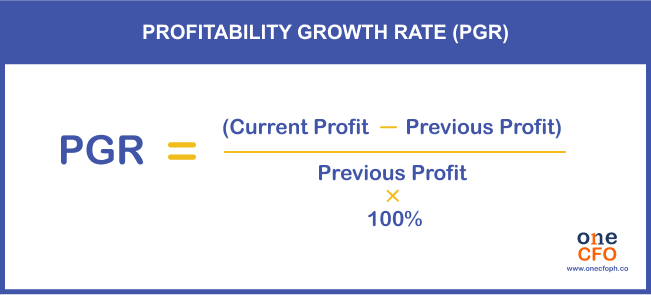 How to compute for the profitability growth rate