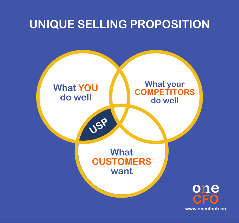 Unique selling proposition