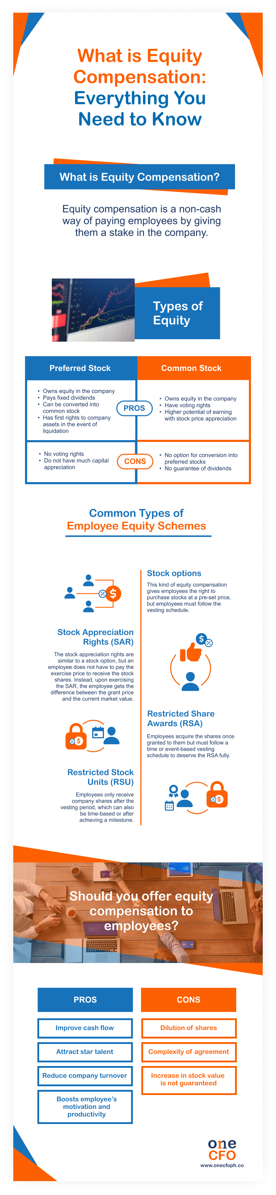 What is equity compensation? What options do founders have on employee equity schemes? Know the details before giving shares to your employees.