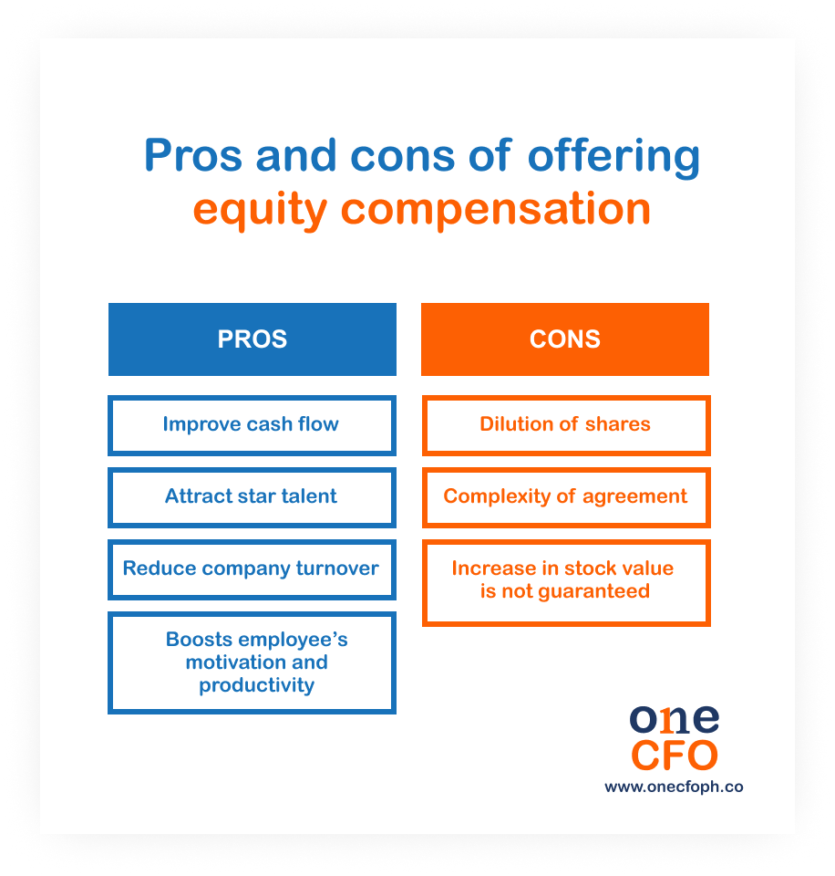 Pros and cons of offering equity compensation