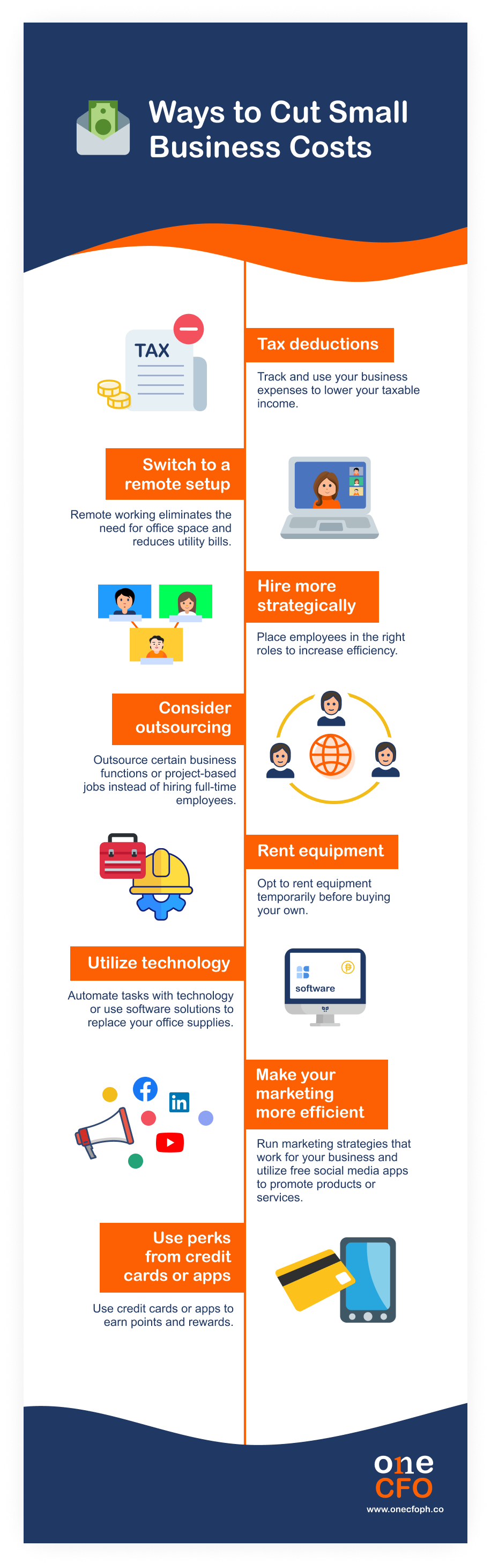 Ways to cut small business costs