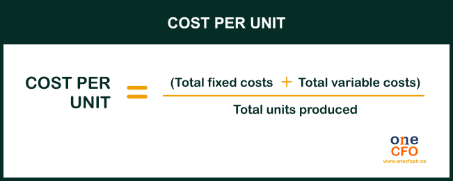 Cost per unit