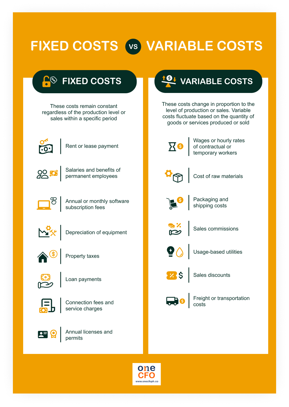Fixed cost vs. Variable cost