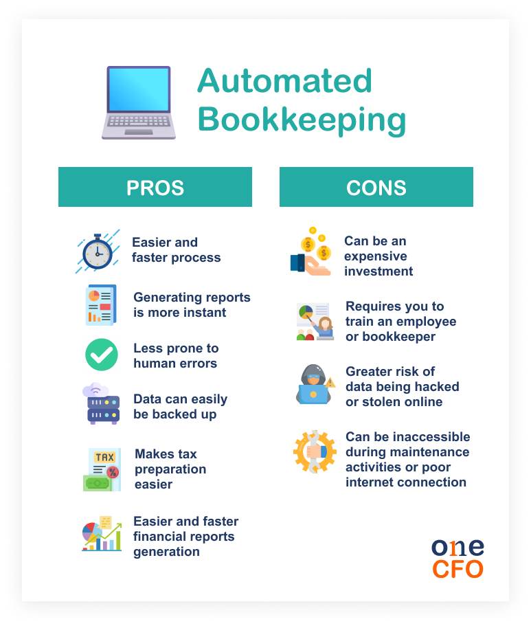 Pros and cons of automated bookkeepings