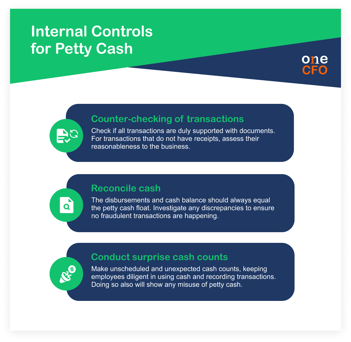 Set up internal controls for petty cash to avoid discrepancies and fraud