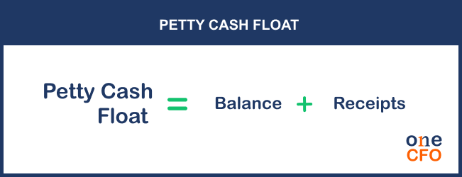 Formula to determine the petty cash float