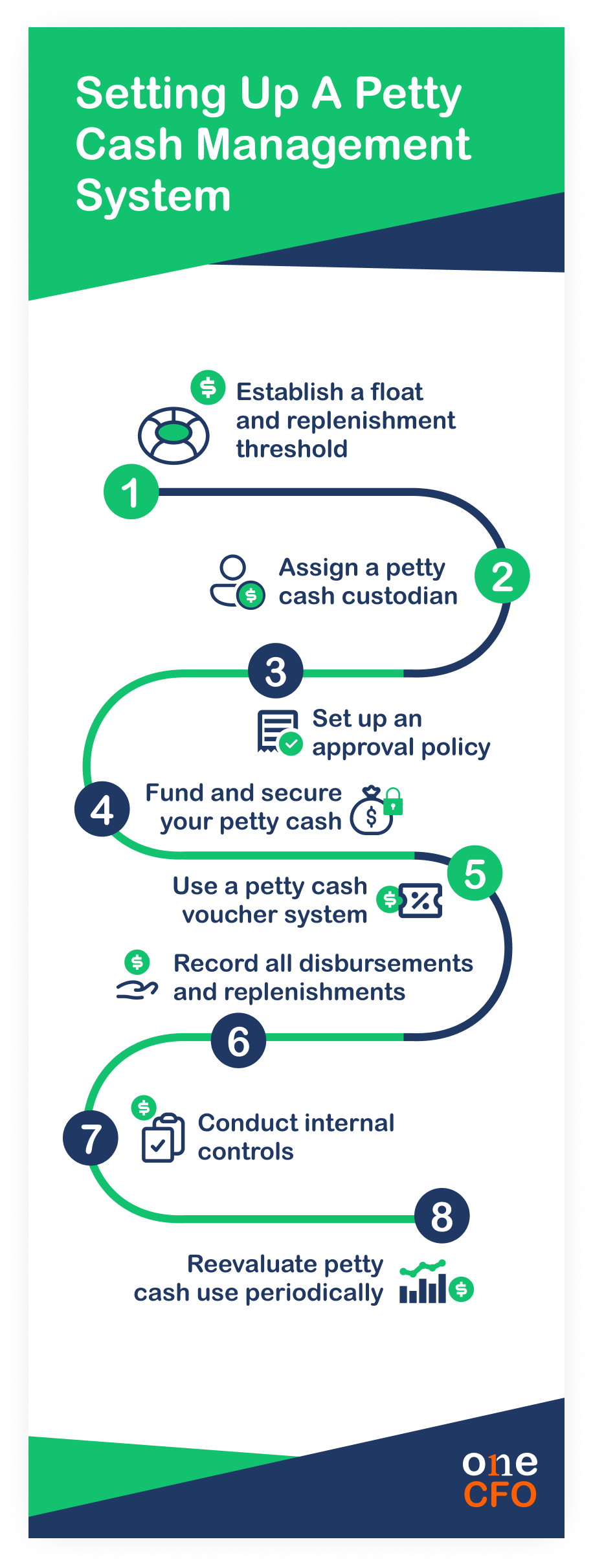 How to setup Small Business Petty Cash Management
