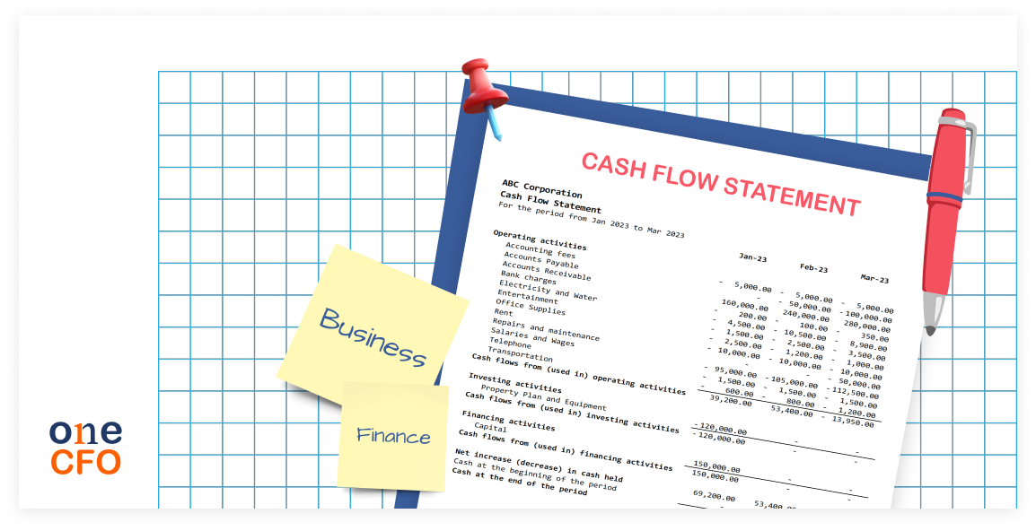 An image of a cash flow statement showing the three types of cash flow