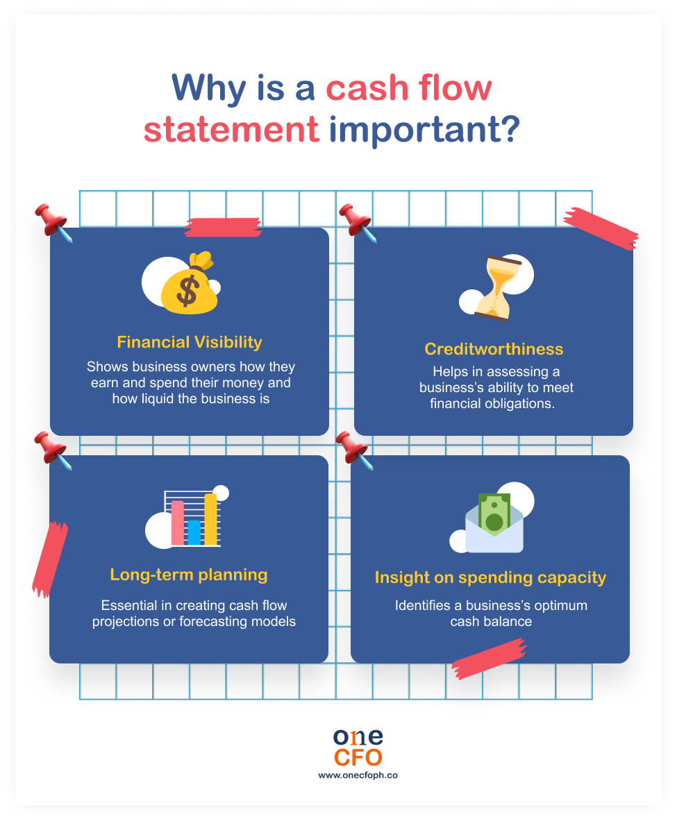 Importance of a cash flow statement