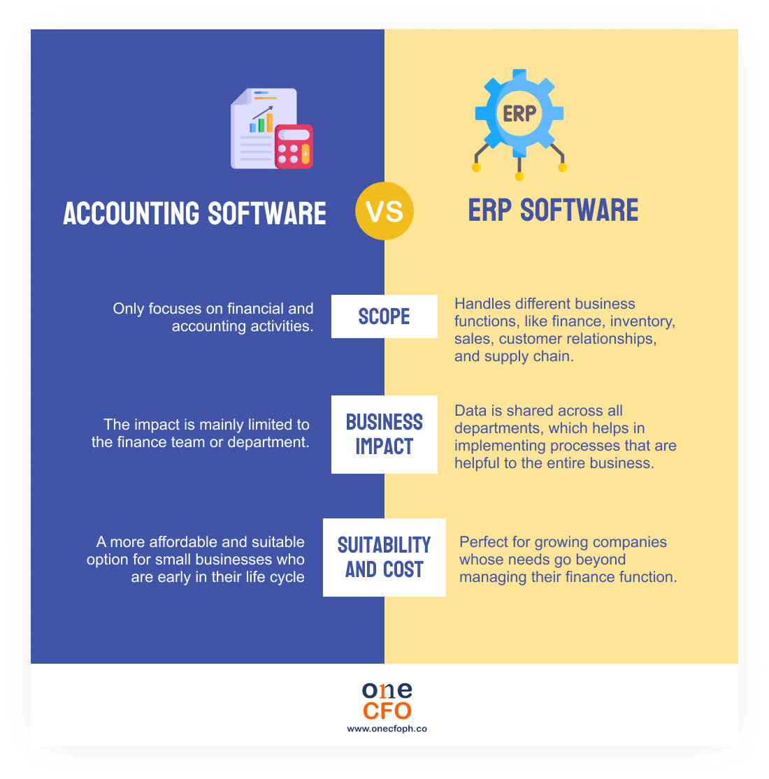 Accounting software vs ERP software: Key differences