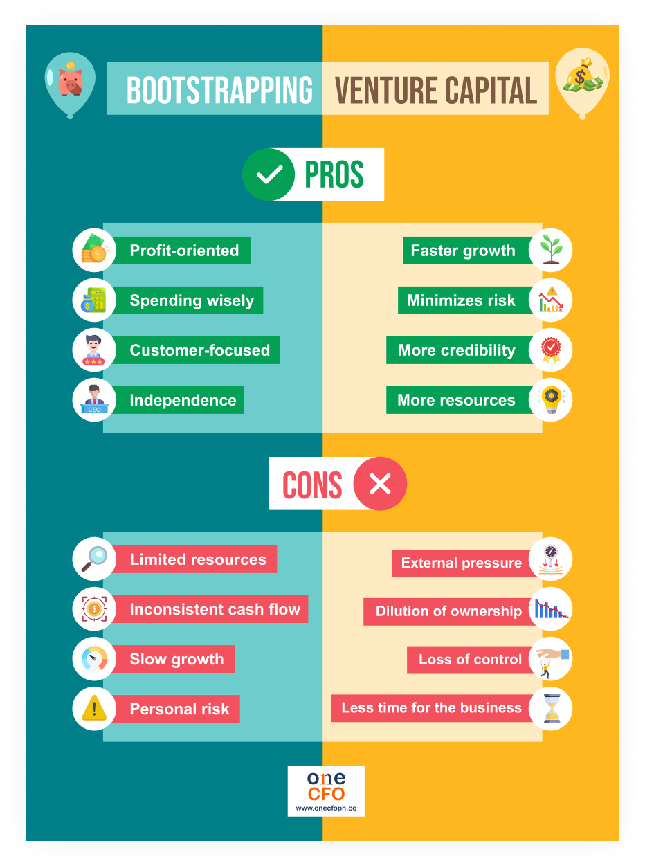 Pros and cons of bootstrapping vs. venture capital