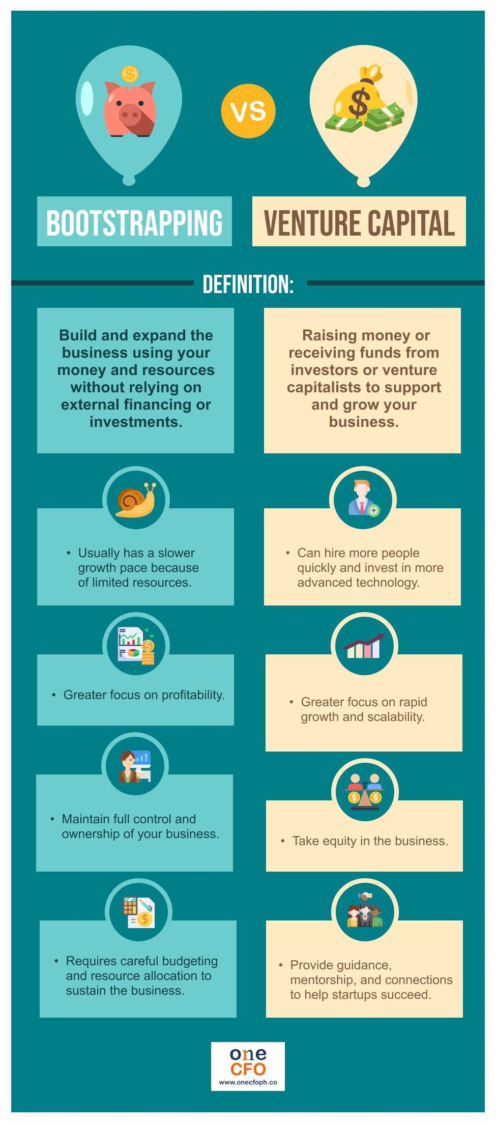 Funding choices for startups: Bootstrapping and Venture Capital