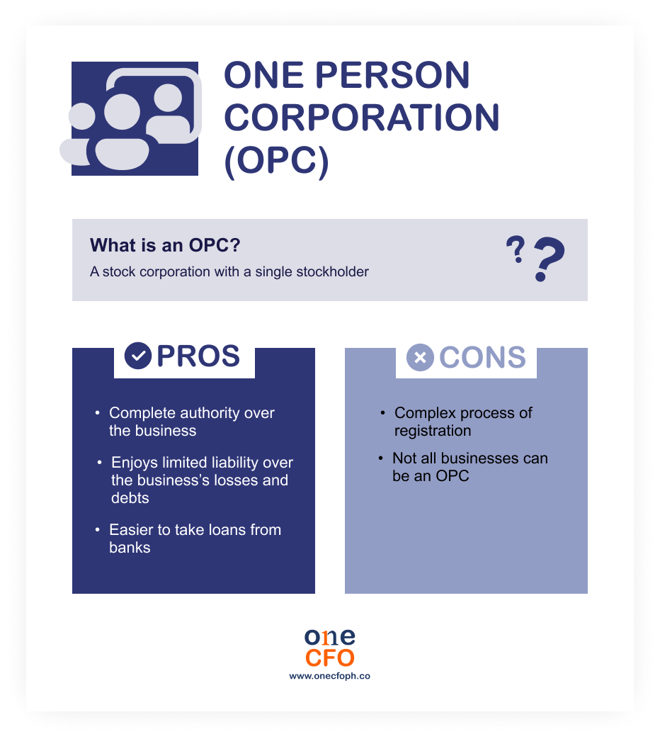 What is a OPC?