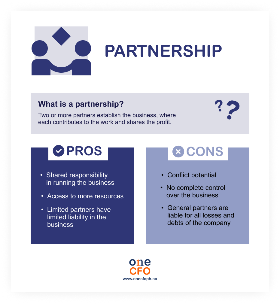 What is a partnership?