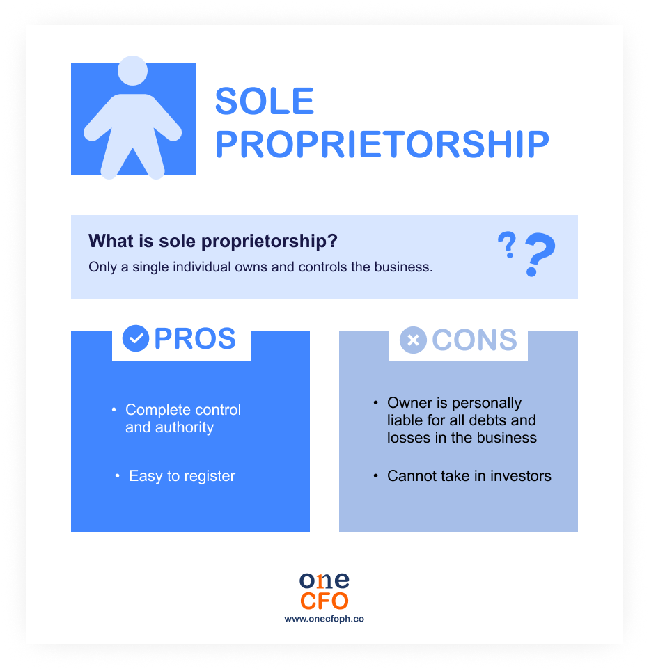 What is a sole proprietorship?