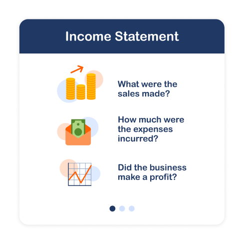 The income statement shows the revenue and expenses of the business.