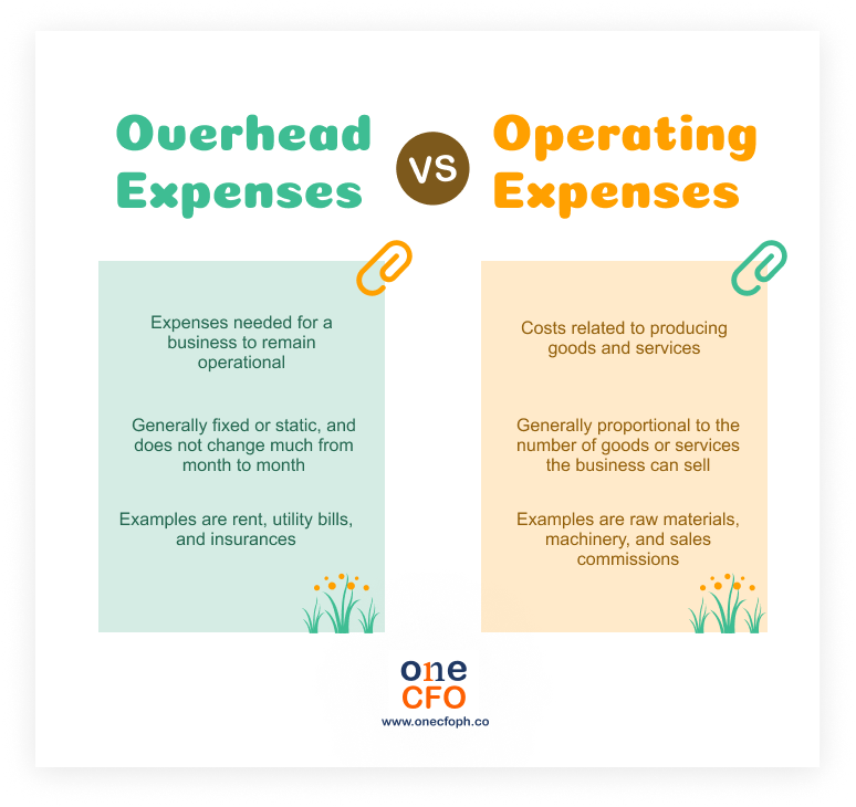 Differences between overhead and operating costs