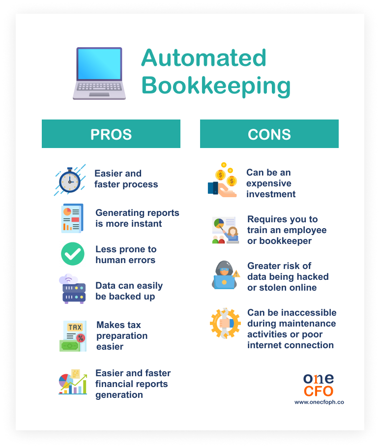 Automating your bookkeeping brings accuracy and efficiency to your small business