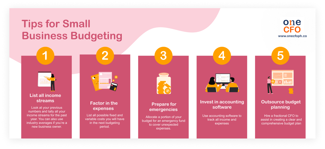 An infographic of the five essential tips for small business budgeting success