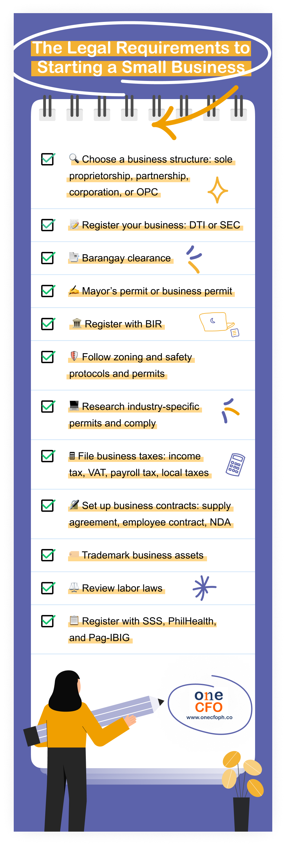 Legal Requirements Checklist for a Small Business