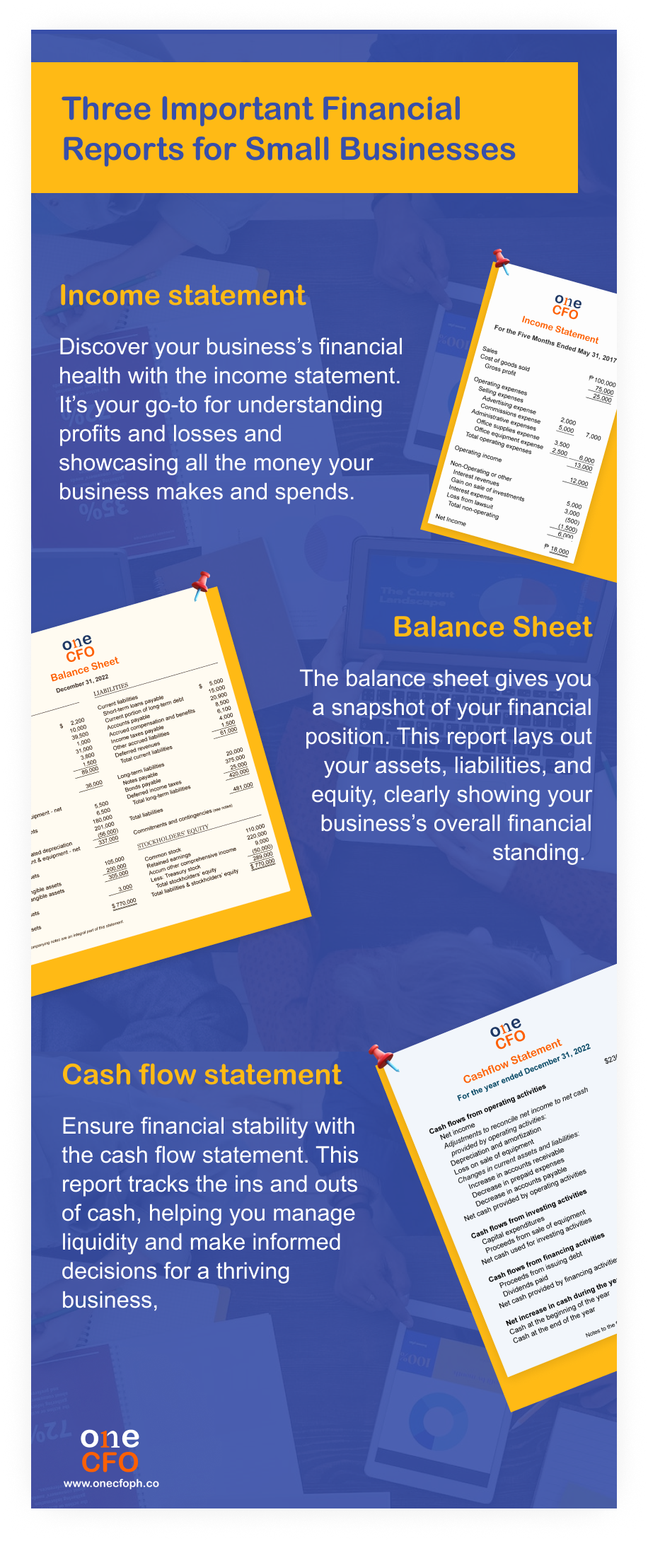 A small business should prepare three important financial statements