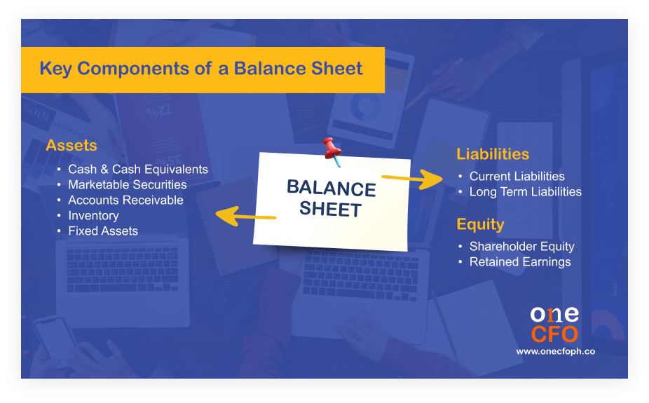 An infographic of the key components of a balance sheet.