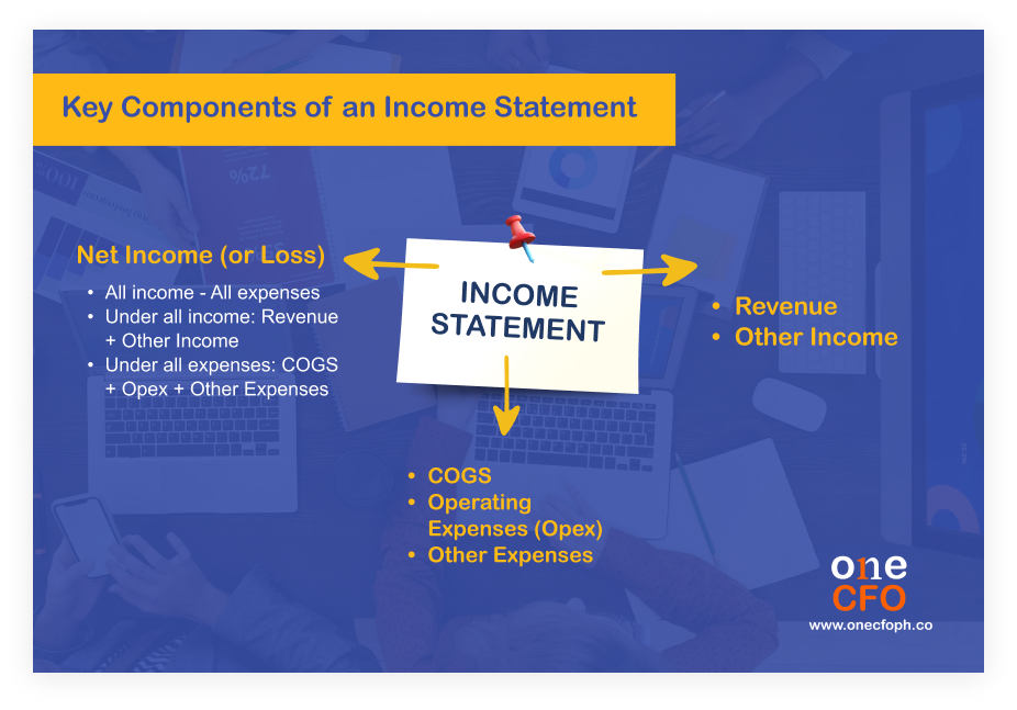 An infographic of the key components of an income statement.