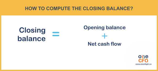 Formula for computing closing balance