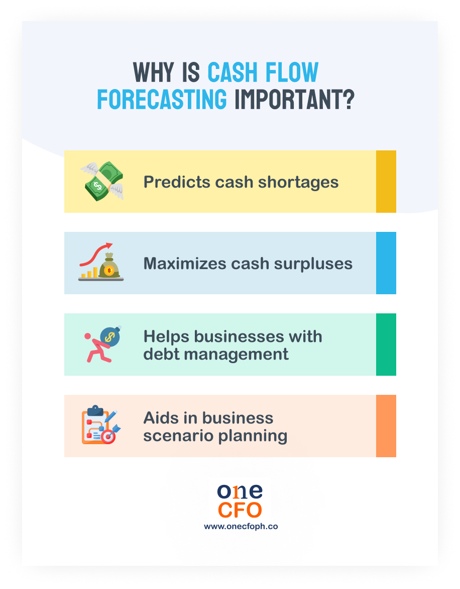 Advantages of cash flow projection for small businesses.