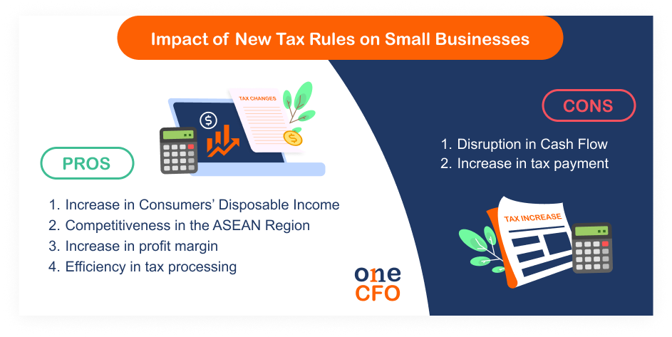 Impact of New Tax Rules