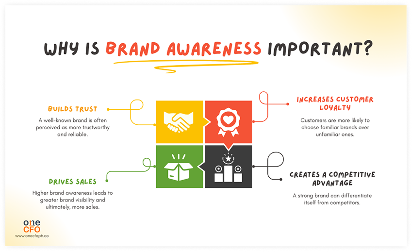 reasons why brand awareness is important for small businesses