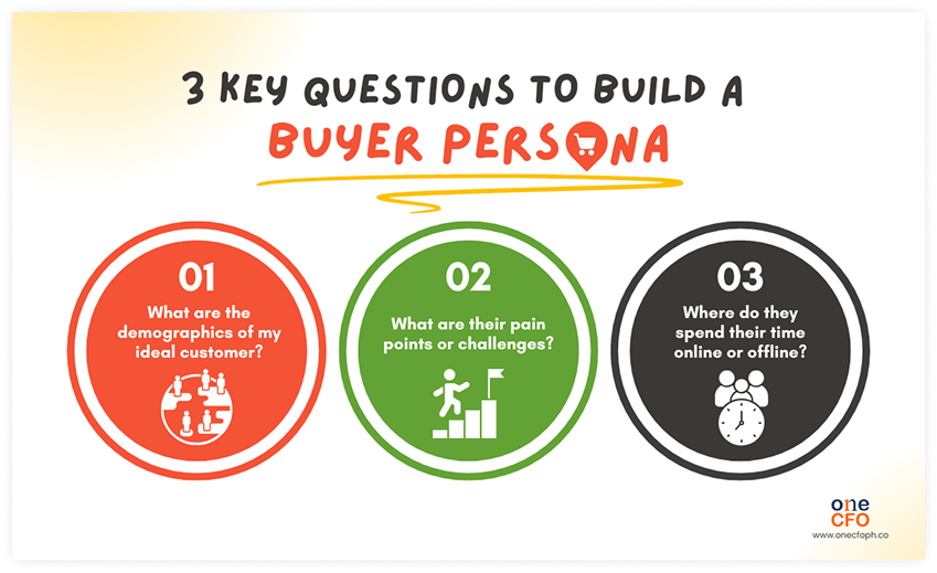 Questions business owners should answer to create a buyer persona