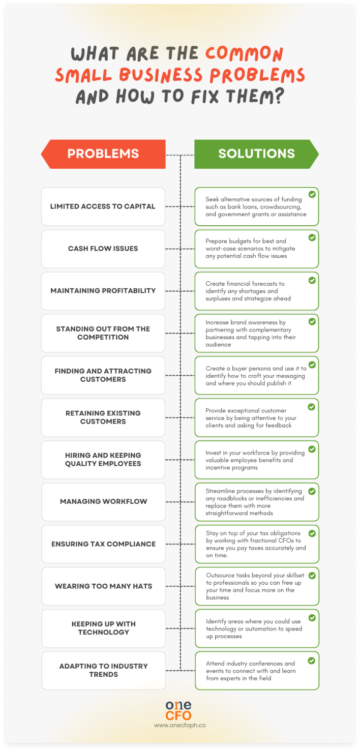 Common Small Business Challenges and Their Solutions