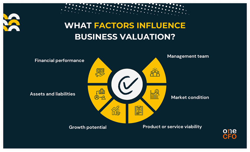 Factors that determine business value