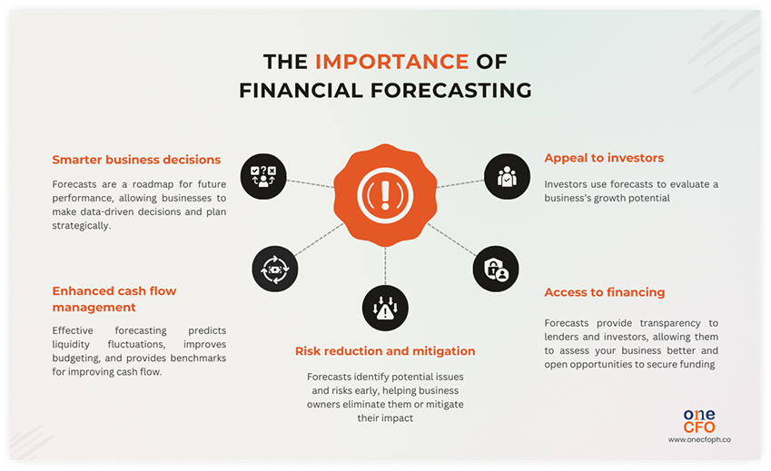 Five reasons why financial forecasting is important to businesses