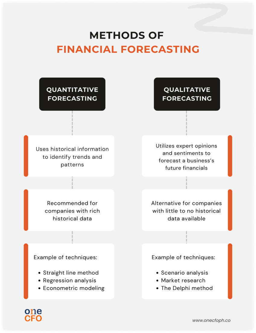 Difference between quantitative and qualitative forecasting methods