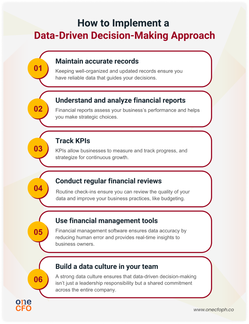How to Implement a Data-Driven Decision-Making Approach