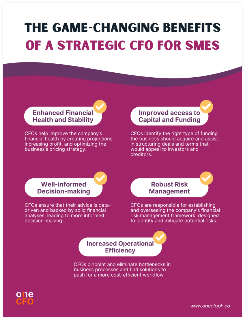 Definition of a CFO and its roles and responsibilities