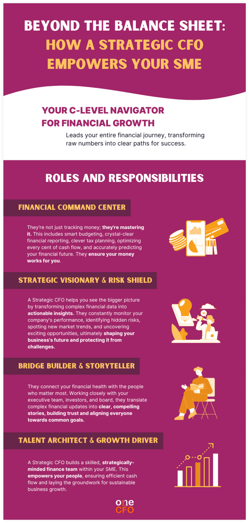 Definition of a Strategic CFO and their key roles in empowering SMEs through financial management, strategic planning, stakeholder relations, and team development.