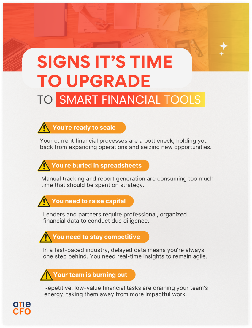 Signs it’s time to upgrade to smart financial tools