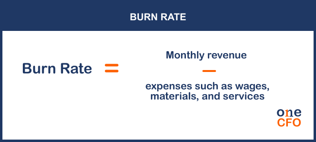 Burn Rate Formula
