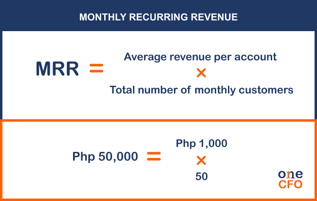 MRR Formula