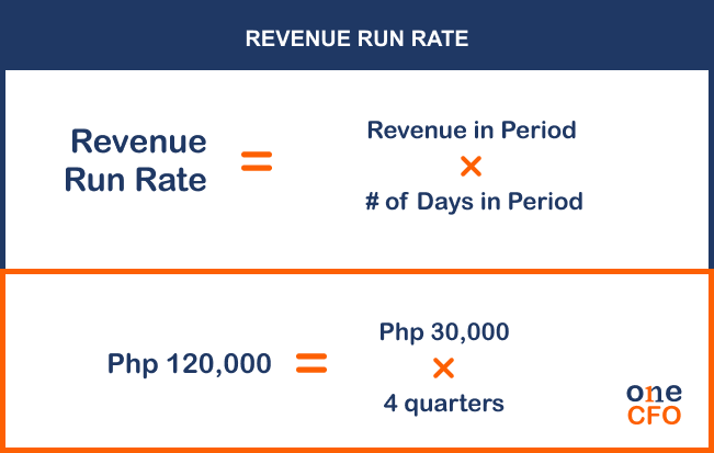 Revenue Run Rate Formula