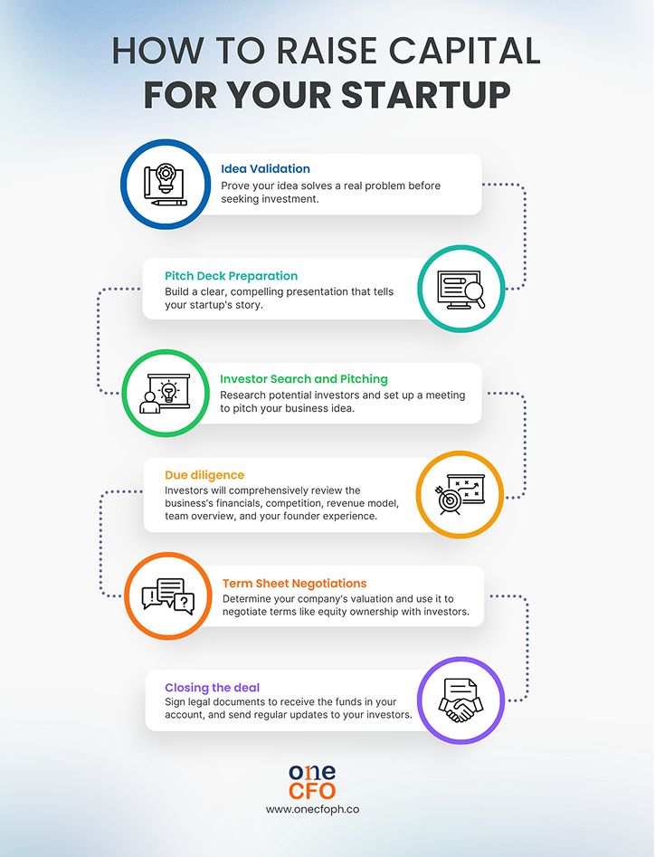 How to raise capital for your startup